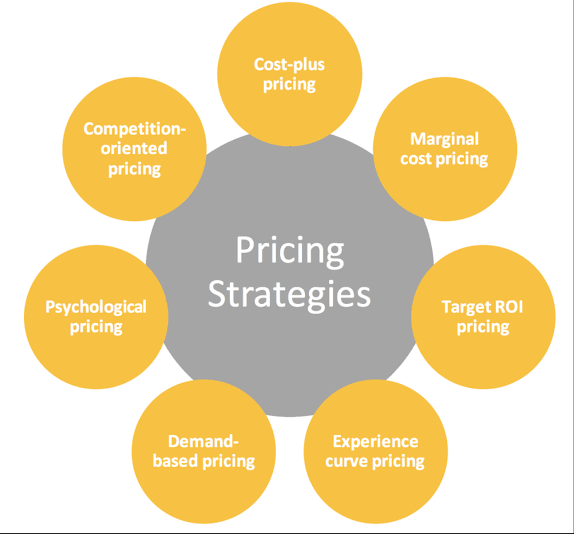 Content Writing Tool Pricing Models Explained