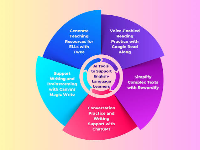 Content Writing Tools for Teachers and Educators: What to Use