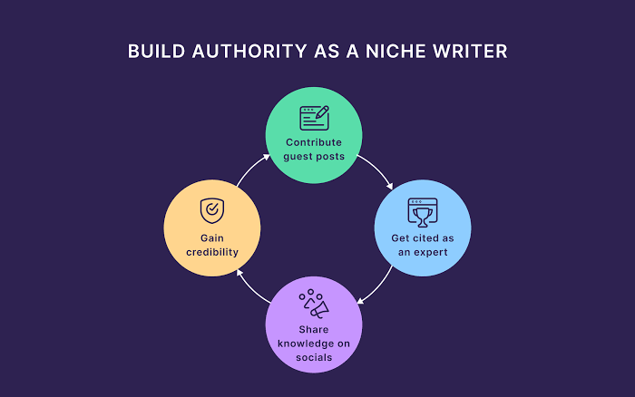 How to compare content writing tools without overbuying features you will not use