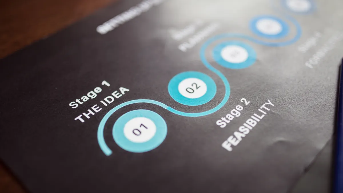 Drafting and generation workflows — The Complete Guide printed stage diagram with numbered circles