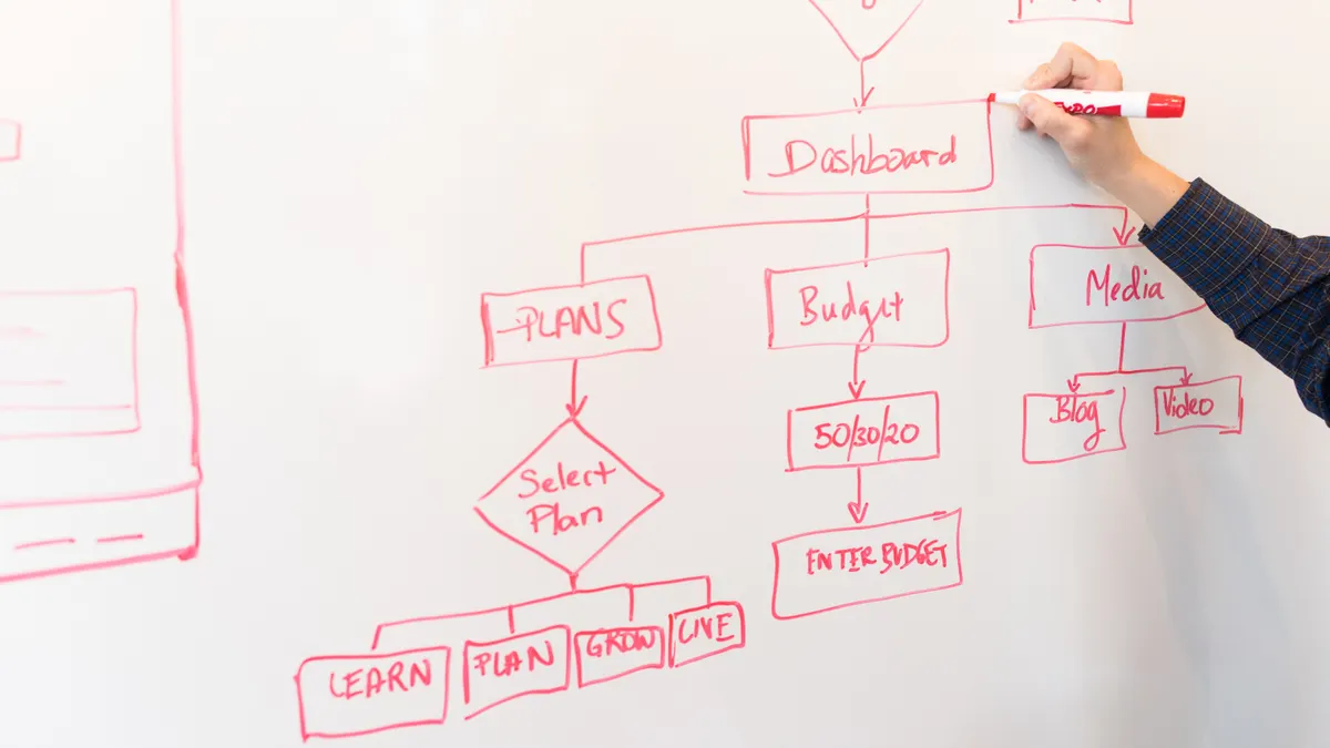 Drafting and generation workflows: the complete guide